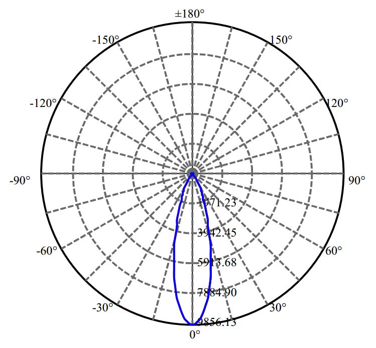 日大照明有限公司 - 朗明纳斯 CLM-14-AC30 2-1794-N